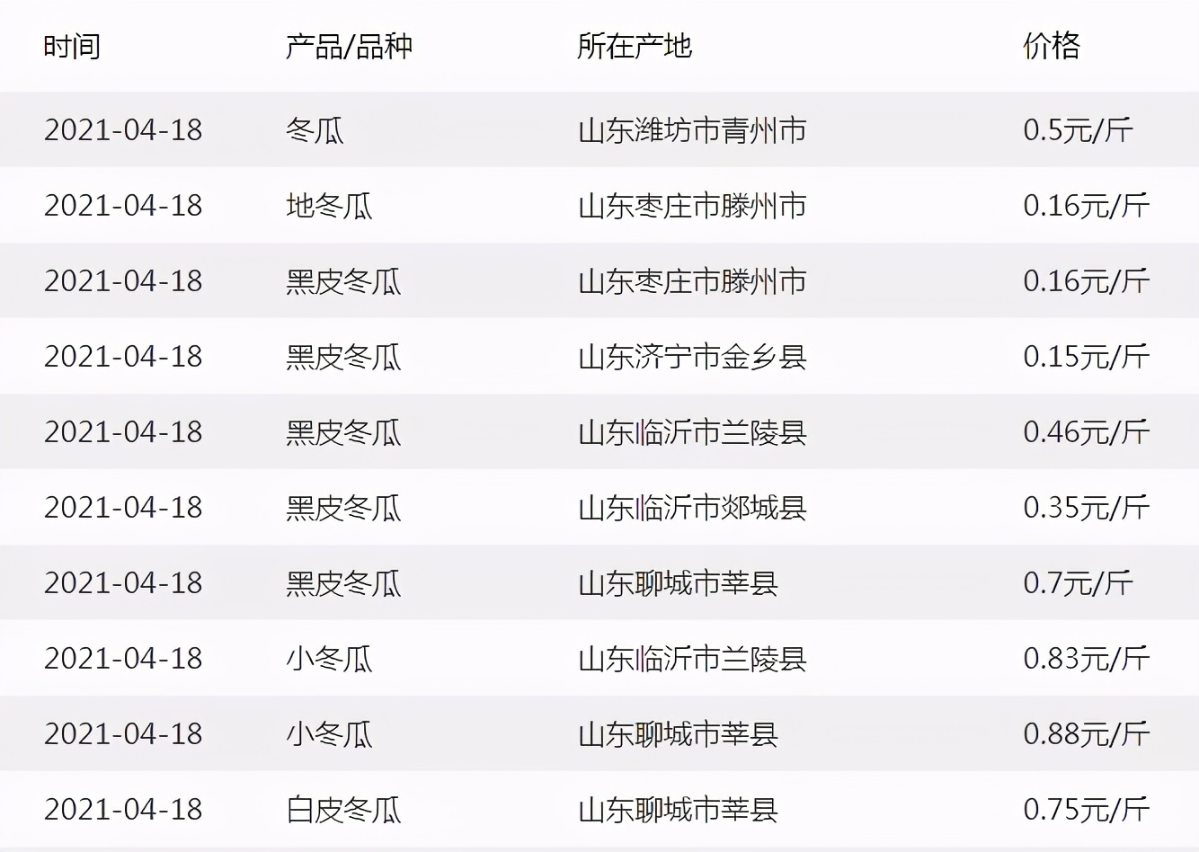 這個(gè)品種太優(yōu)秀了！耐儲(chǔ)耐運(yùn)，適合大面積種植，菜農(nóng)瓜販都喜歡